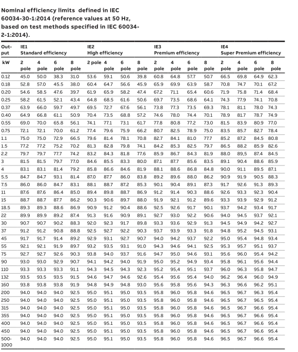 Datasheet Datasheet